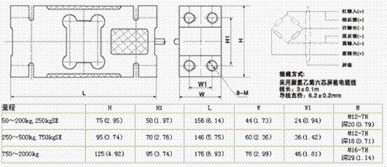 L6F-C3D-2000kg-3G稱(chēng)重傳感器