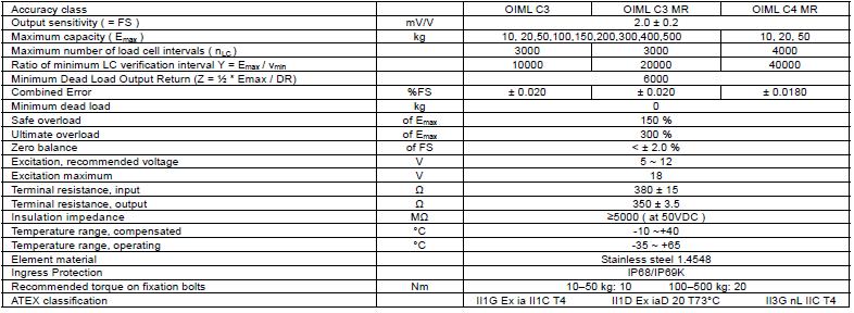 BM6G-C3-400kg-3B稱(chēng)重傳感器