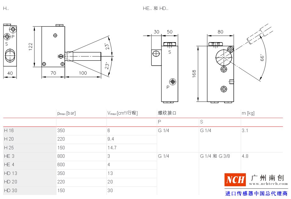 哈威 (HAWE)H、HD 和 HE 型手動泵主要參數和尺寸